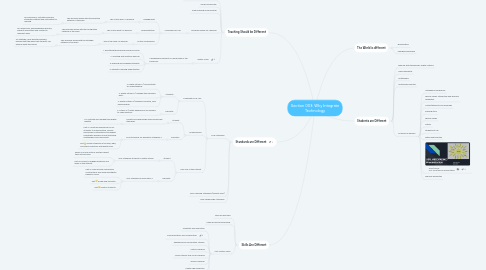 Mind Map: Section 003: Why Integrate Technology