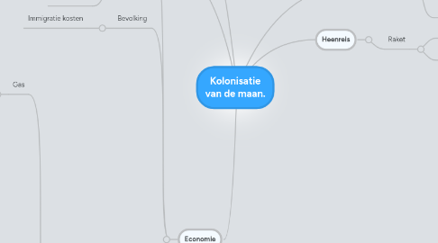 Mind Map: Kolonisatie van de maan.