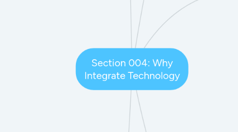 Mind Map: Section 004: Why Integrate Technology