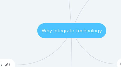 Mind Map: Why Integrate Technology