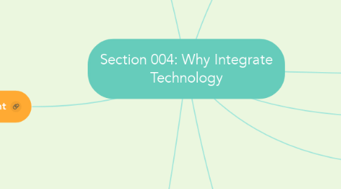 Mind Map: Section 004: Why Integrate Technology