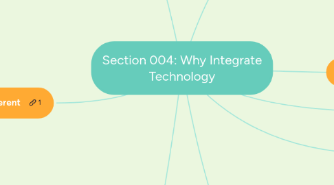 Mind Map: Section 004: Why Integrate Technology