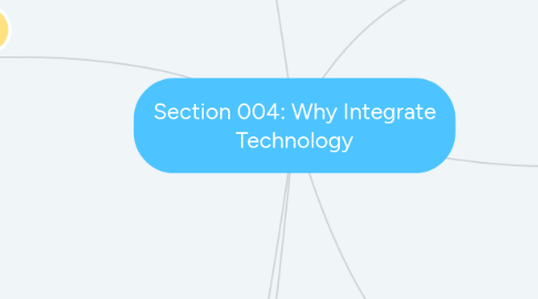 Mind Map: Section 004: Why Integrate Technology