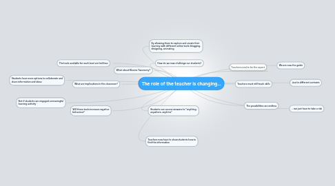 Mind Map: The role of the teacher is changing...