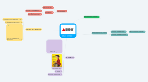 Mind Map: ET LES FEMMES