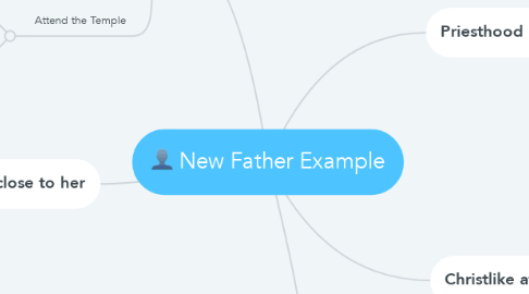 Mind Map: New Father Example