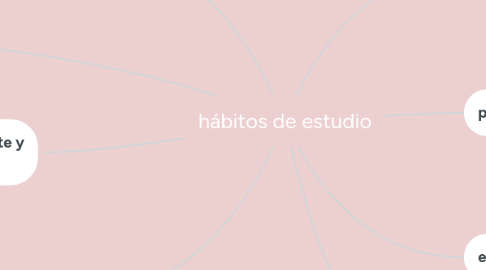 Mind Map: hábitos de estudio