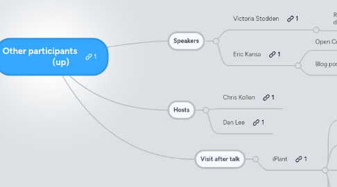 Mind Map: Other participants (up)