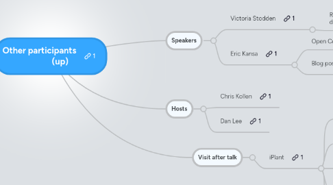 Mind Map: Other participants                     (up)