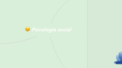 Mind Map: Psicología social