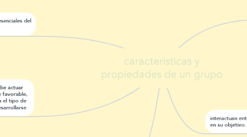 Mind Map: caracteristicas y propiedades de un grupo