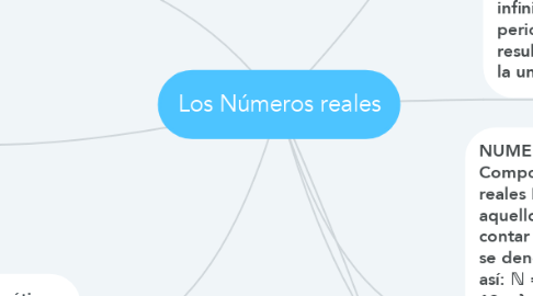 Mind Map: Los Números reales