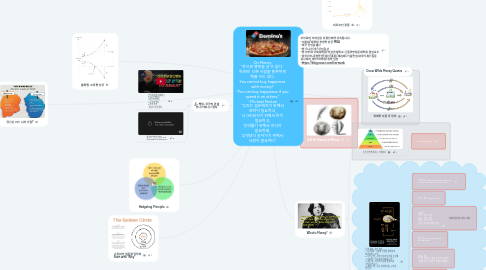 Mind Map: On Money "돈으로 행복을 살 수 없다. 하지만, 다른 사람을 행복하게 해줄 수는 있다. You cannot buy happiness with money? "You can buy happiness if you spend it on others." - Michael Norton "우리는 겸손해지기 위해서 권력이 필요하고, 너그러워지기 위해서 돈이 필요하고, 정의롭기 위해서 지식이 필요하며, 무엇보다 살아가기 위해서 사랑이 필요하다"