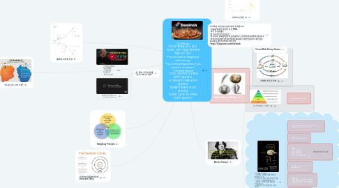 Mind Map: On Money "돈으로 행복을 살 수 없다.  하지만, 다른 사람을 행복하게 해줄 수는 있다. You cannot buy happiness with money? "You can buy happiness if you spend it on others." - Michael Norton "우리는 겸손해지기 위해서 권력이 필요하고, 너그러워지기 위해서 돈이 필요하고, 정의롭기 위해서 지식이 필요하며, 무엇보다 살아가기 위해서 사랑이 필요하다"