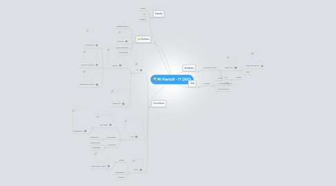 Mind Map: Mr Marriott - 1T (200)