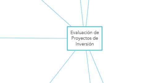 Mind Map: Evaluación de Proyectos de Inversión