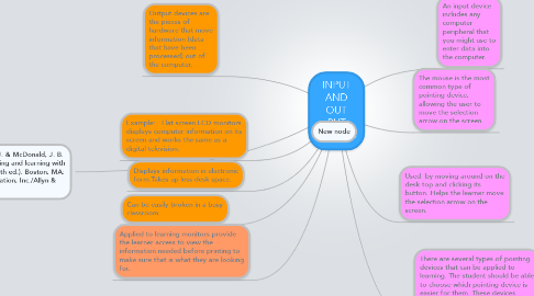Mind Map: INPUT AND OUT PUT DEVICES