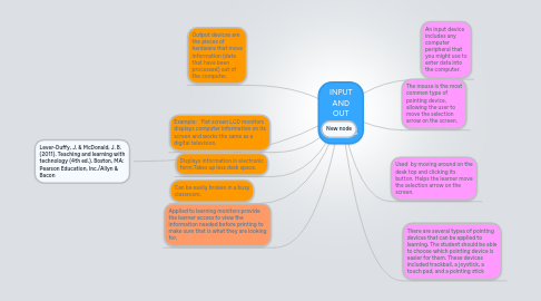 Mind Map: INPUT AND OUT PUT DEVICES