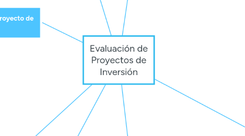 Mind Map: Evaluación de Proyectos de Inversión