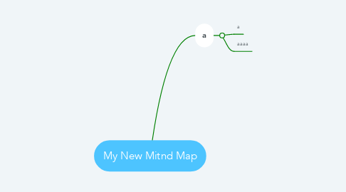 Mind Map: My New Mitnd Map