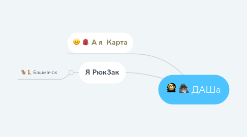 Mind Map: ДАШа