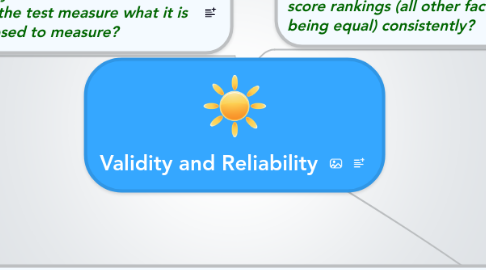 Mind Map: Validity and Reliability