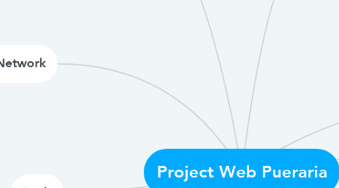 Mind Map: Project Web Pueraria