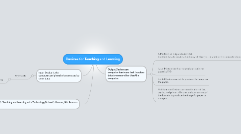 Mind Map: Devices for Teaching and Learning