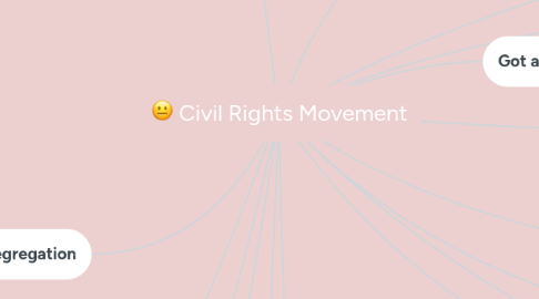 Mind Map: Civil Rights Movement