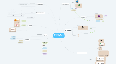 Mind Map: Formation ICT Business Analyst 2018-2019 @ Technifutur