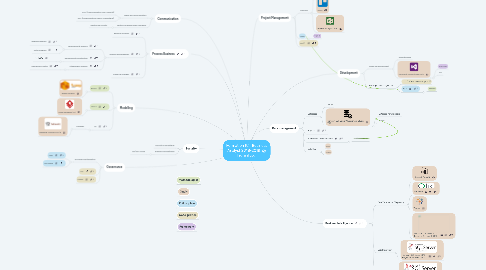 Mind Map: Formation ICT Business Analyst 2018-2019  @ Technifutur