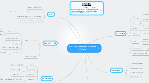 Mind Map: Creative Commons for Open Culture