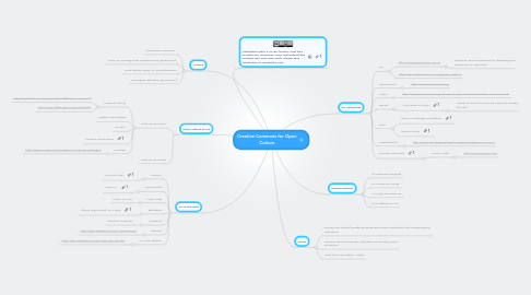 Mind Map: Creative Commons for Open Culture