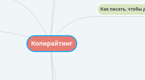 Mind Map: Копирайтинг