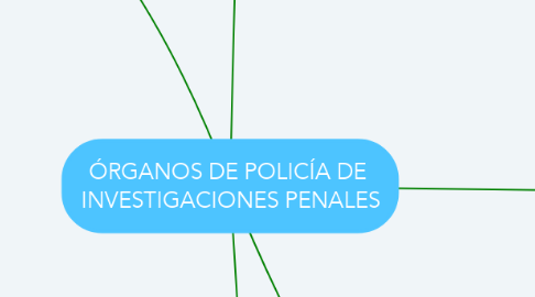 Mind Map: ÓRGANOS DE POLICÍA DE  INVESTIGACIONES PENALES
