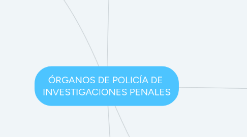 Mind Map: ÓRGANOS DE POLICÍA DE INVESTIGACIONES PENALES