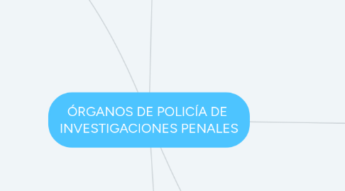 Mind Map: ÓRGANOS DE POLICÍA DE  INVESTIGACIONES PENALES