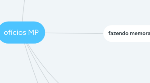 Mind Map: ofícios MP