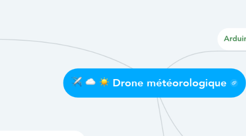 Mind Map: Drone météorologique
