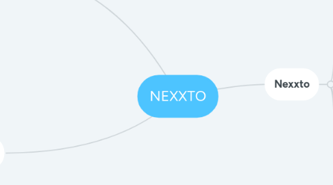 Mind Map: NEXXTO