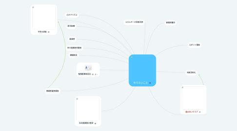 Mind Map: やりたいこと