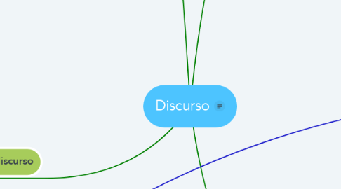 Mind Map: Discurso