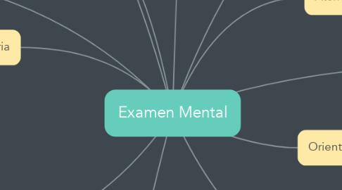 Mind Map: Examen Mental