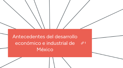 Mind Map: Antecedentes del desarrollo económico e industrial de México