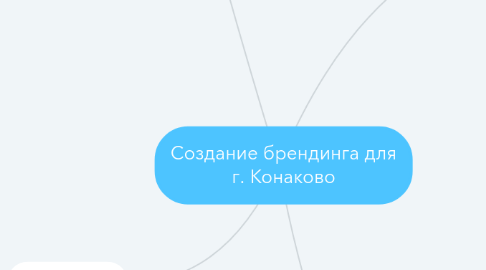 Mind Map: Создание брендинга для г. Конаково