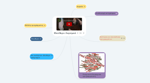 Mind Map: Ελεύθερο Λογισμικό