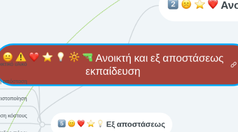 Mind Map: Ανοικτή και εξ αποστάσεως εκπαίδευση