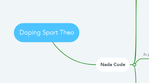 Mind Map: Doping Sport Theo
