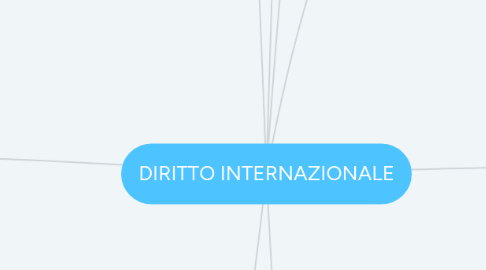 Mind Map: DIRITTO INTERNAZIONALE