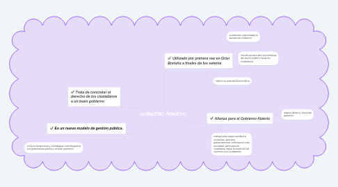 Mind Map: GOBIERNO ABIERTO